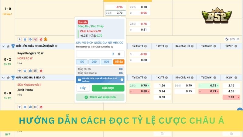 Hướng dẫn cách đọc tỷ lệ cược Châu Á phổ biến